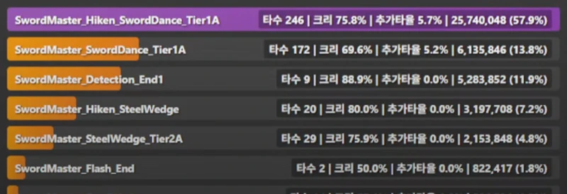 마비노기 모바일 딜미터기 도입과 전투력 논란 6 마비노기 모바일 딜미터기 도입과 전투력 논란 5