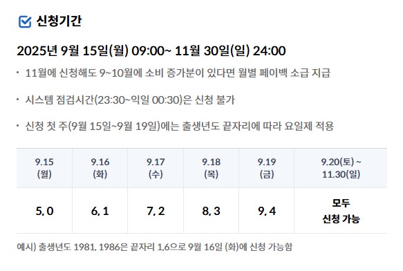 상생페이백 신청 방법, 최대 30만원 환급받는 꿀팁 총정리 (상생소비지원금) 8 상생페이백 신청 방법, 최대 30만원 환급받는 꿀팁 총정리 (상생소비지원금) 7