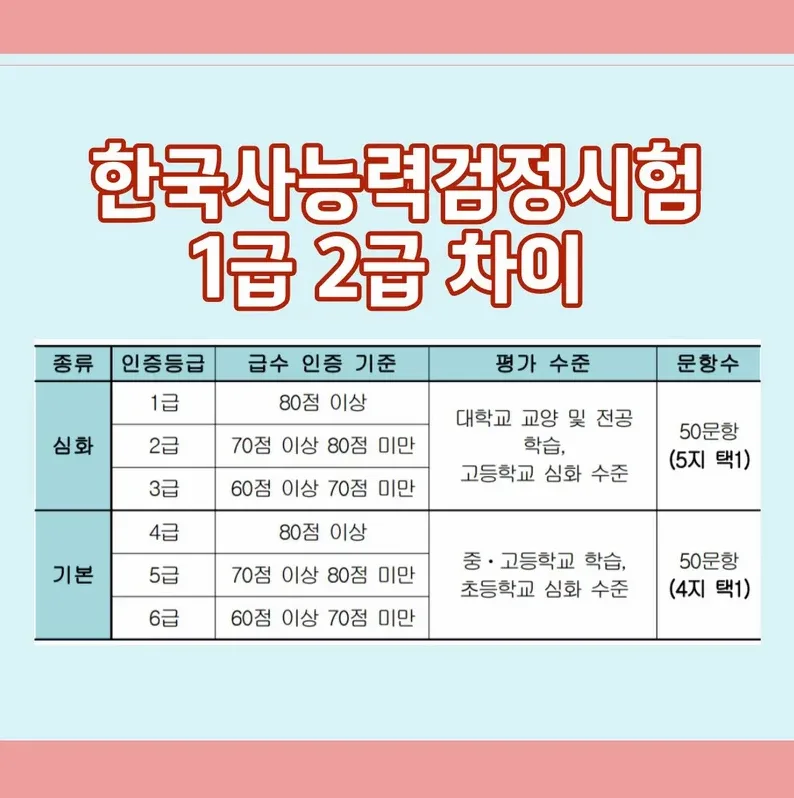한능검시험일정 한눈에 정리 원서접수부터 합격자발표까지