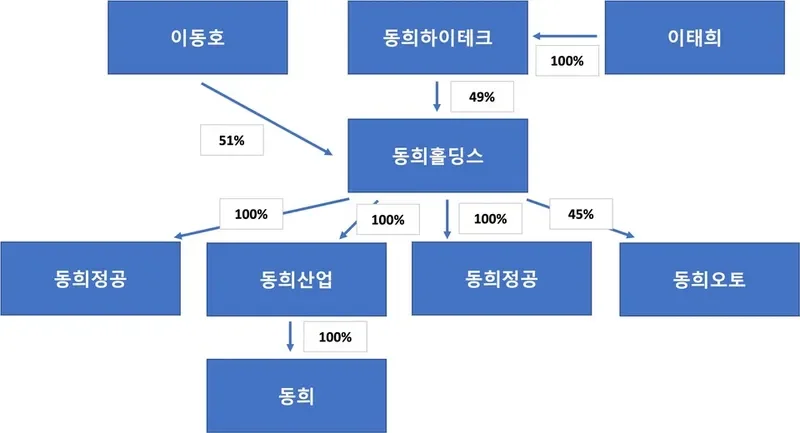 식사 도중 긴장감이 감도는 가족 장면