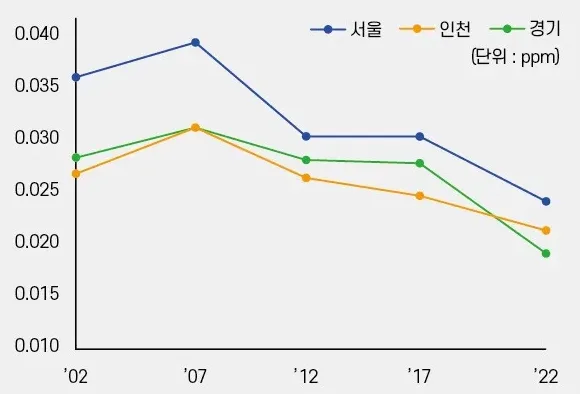 숲과 바다의 탄소 순환
