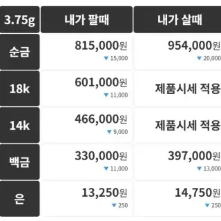 오늘 금시세 화면