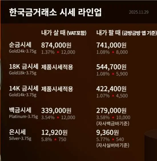 금 매입 상담 장면