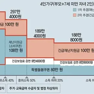 소득 하위 70% 기준 금액과 건강보험료 확인법