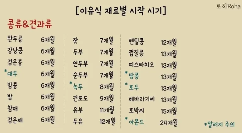 목을 받치며 먹이기 준비하는 아기