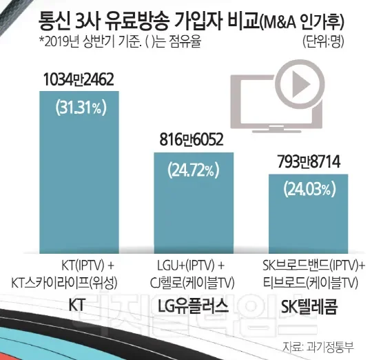 일본삼국 OTT 보는법과 원작 만화 정보 정리