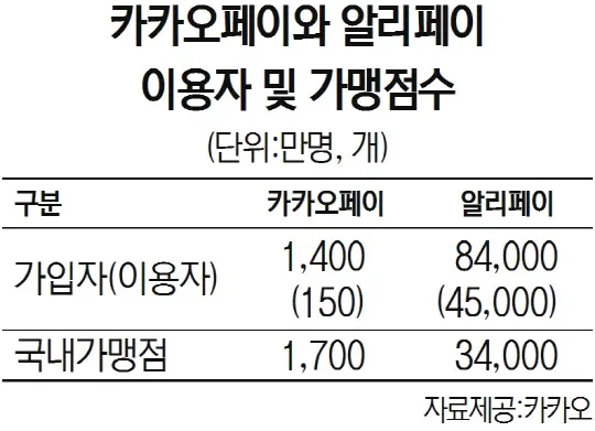 마비노기 7