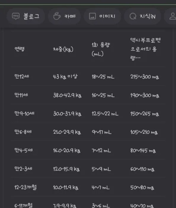 어린이 시럽 계량 스푼 예시