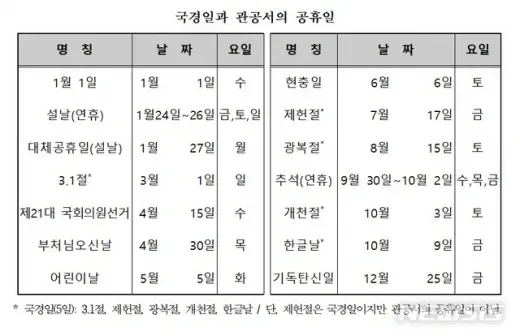 연차와 휴무를 계획하는 책상
