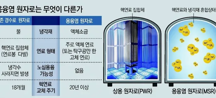 소금 계량 스푼과 주방 장면