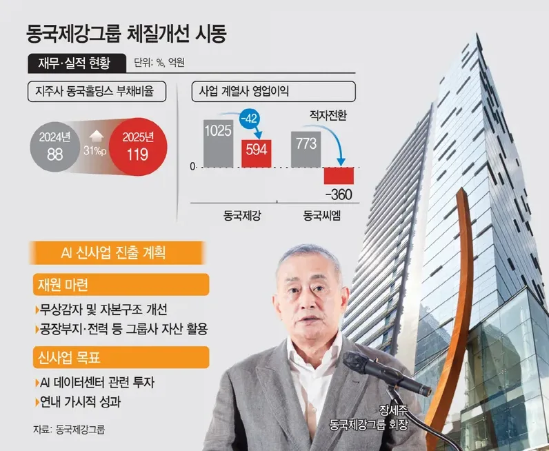 동국제강채용 지원방법과 전형 절차 한눈에 정리 2 온라인 채용 지원 화면