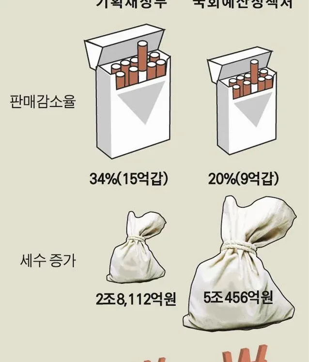 국회에서 정책을 두고 토론하는 장면