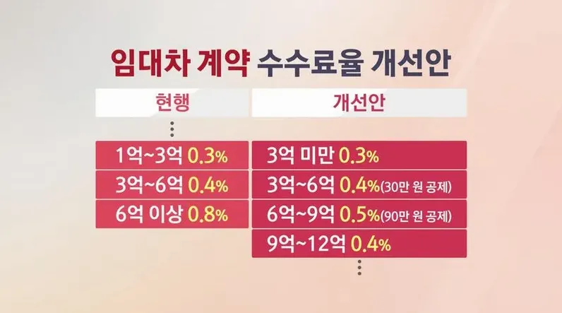 복비계산기 사용법과 매매 전세 월세 계산 기준 정리 29 복비계산기 사용법과 매매 전세 월세 계산 기준 정리