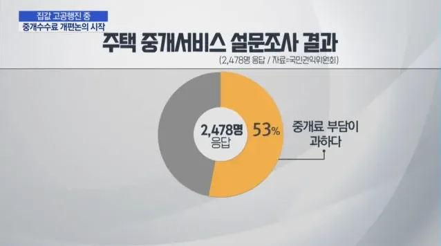 영수증과 계산기