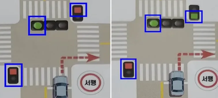 우회전 방법 상황별 정리와 일시정지 기준 총정리