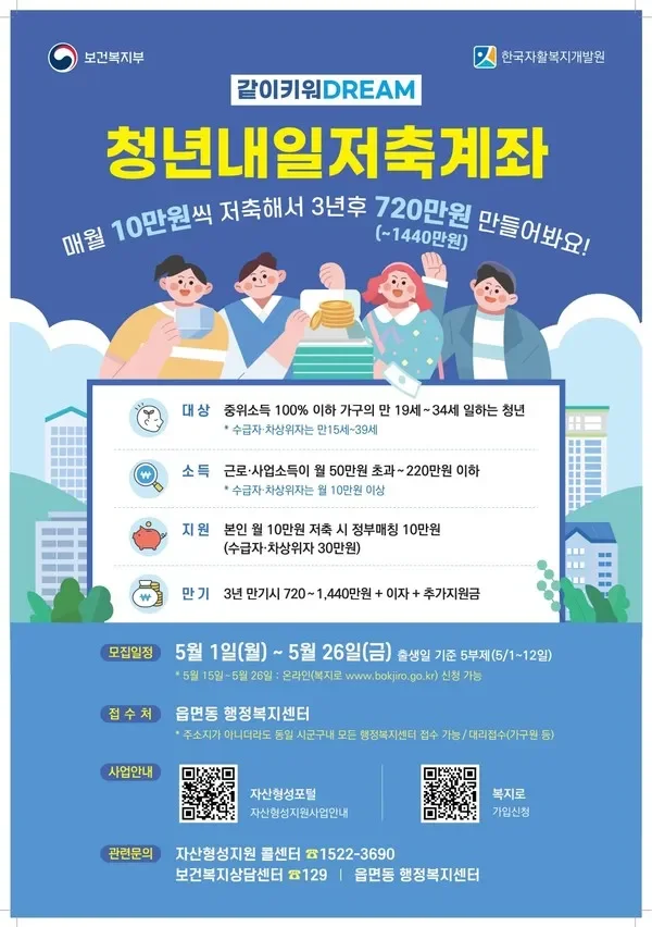 청년내일저축계좌 신청 조건과 대상 총정리 2 모바일 신청 화면
