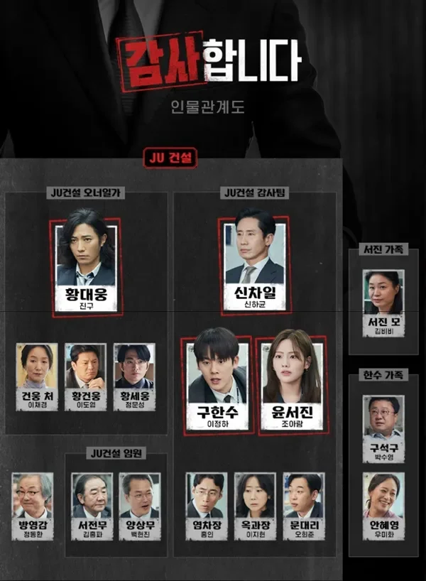 은밀한 감사 인물관계도 등장인물 출연진 한눈에 정리