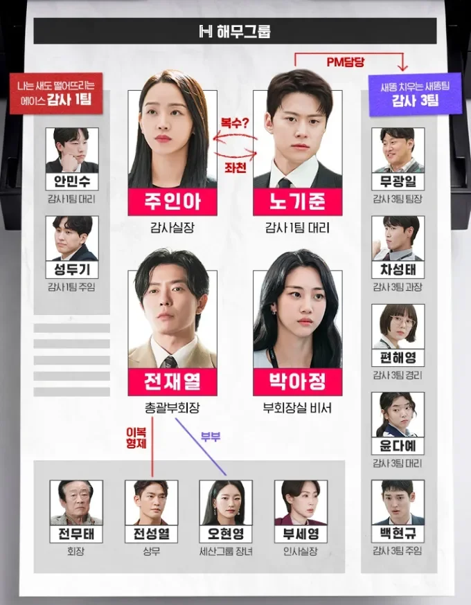 기업 사무실 복도