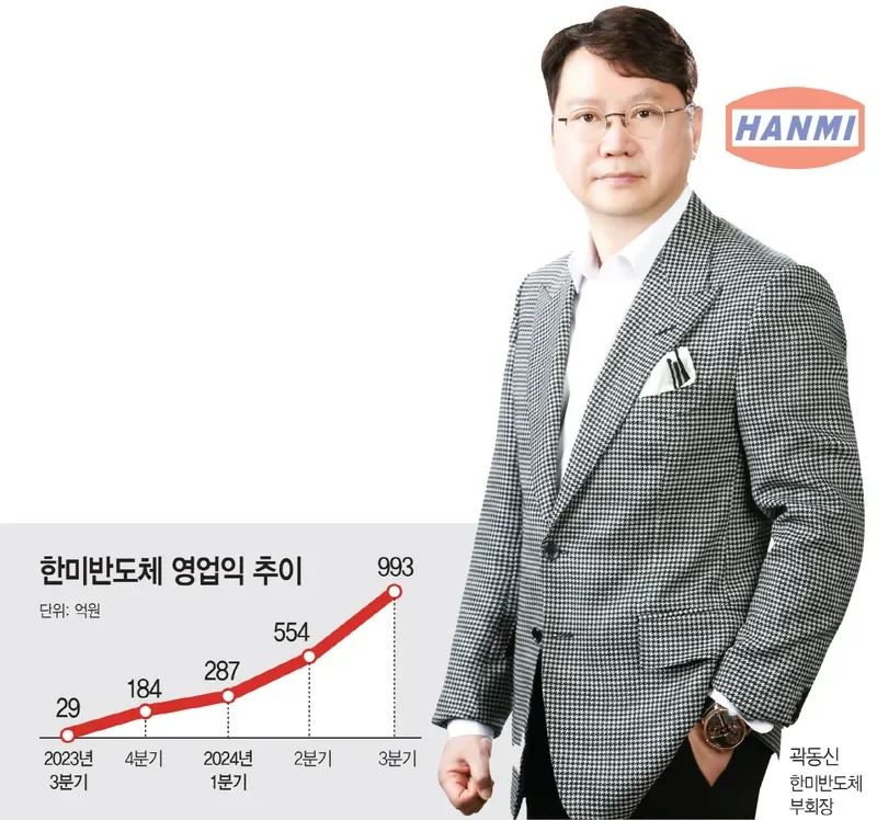한미반도체 주가 흐름과 HBM 장비 전망 정리