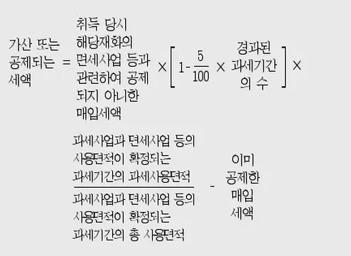 해외 직구 장바구니와 결제 전 확인 장면