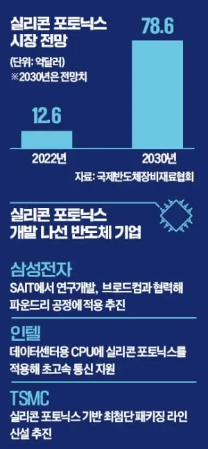 실리콘 포토닉스 관련주 핵심 종목과 투자 포인트 정리