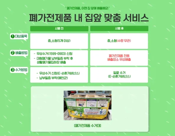 소형 가전이 모여 있는 모습