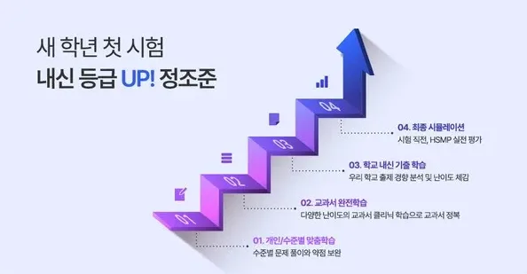 시험문제 오답노트 보는 학생