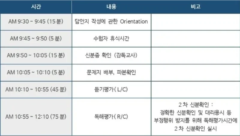 토익시험일정 확인부터 접수 성적발표까지 한눈에 정리