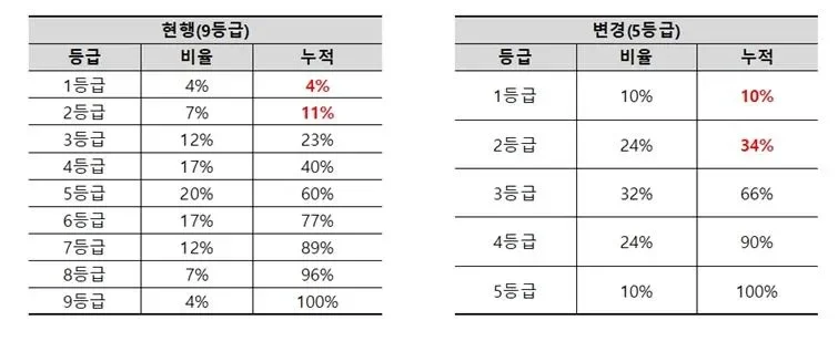 5등급제 대학 어디까지 가능할까 내신 등급별 지원선 정리 2 대학 캠퍼스 전경