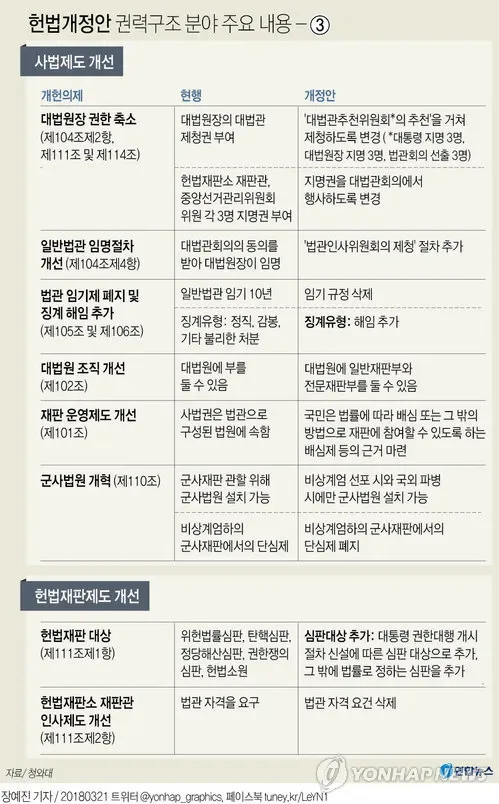 개헌안 내용 핵심 정리 계엄권과 헌법 전문 쟁점까지 한눈에 4 개헌안 내용 핵심 정리 계엄권과 헌법 전문 쟁점까지 한눈에