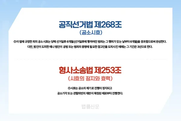 공소취소 뜻 쉽게 정리 공소기각 무죄와 차이까지 확인하기