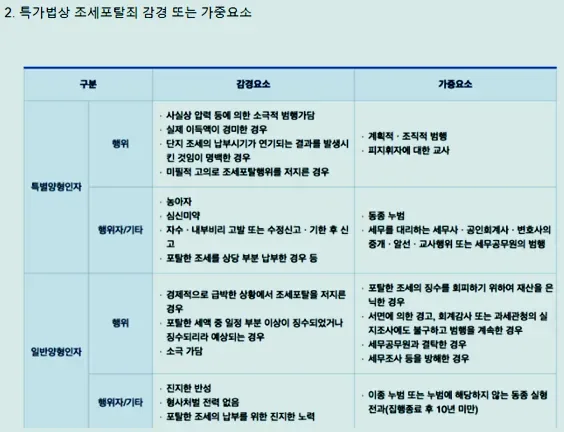 공소취소 뜻 쉽게 정리 공소기각 무죄와 차이까지 확인하기 4 체크리스트와 형광펜