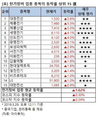 마비노기 11