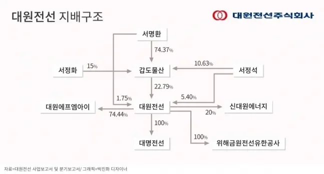 구리선과 전선 제조 현장을 떠올리게 하는 이미지