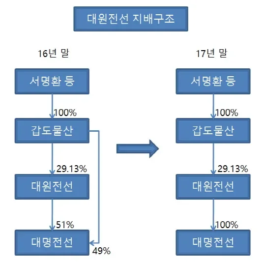 주가 차트와 변동성을 떠올리게 하는 이미지