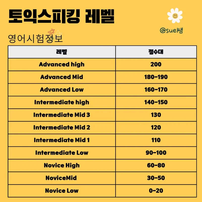 마비노기 9