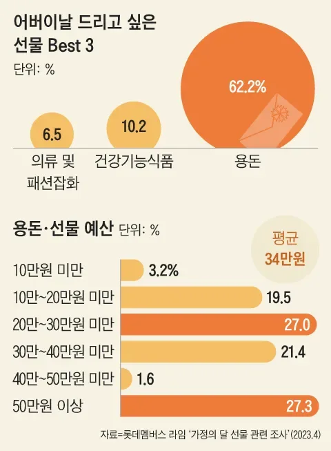 어버이날 챗지피티 아기 이모티콘 만드는 방법과 프롬프트 정리 2 귀여운 아기 스티커 세트