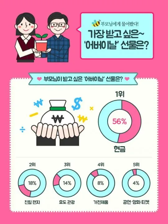 어버이날 챗지피티 아기 이모티콘 만드는 방법과 프롬프트 정리 3 모바일로 보는 감사 카드