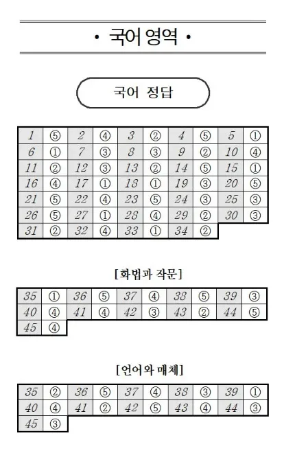 2026 5모 답지 확인 방법과 과목별 정답 정리 4 2026 5모 답지 확인 방법과 과목별 정답 정리