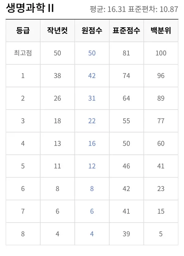 수학 문제 풀이와 계산 흔적