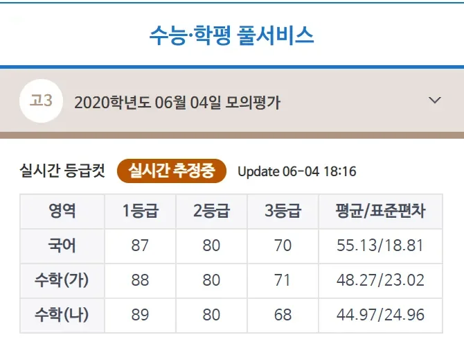 영어 지문 분석과 필기 노트