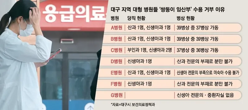 병원 기록 서류와 체크리스트