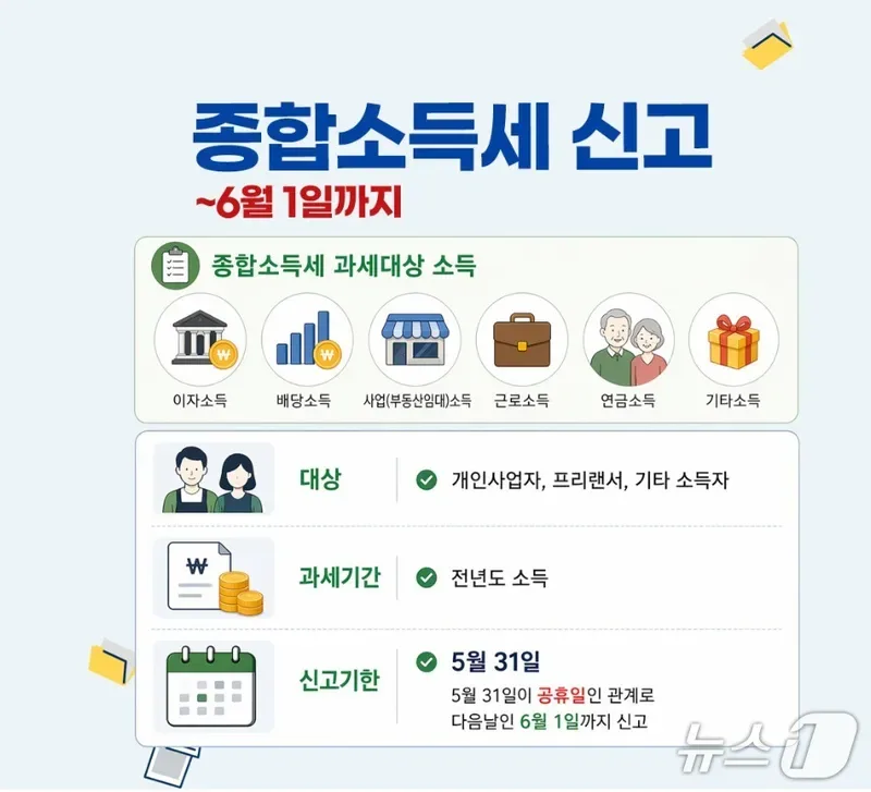 종합소득세신고 대상과 기간 홈택스 방법 정리 2 홈택스 전자신고 화면